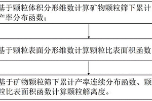 具有研磨功能的送粉装置