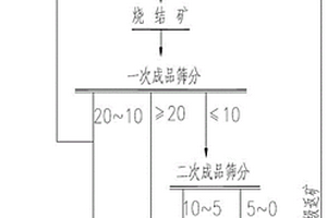水产品养殖净水循环反渗充氧预过滤系统