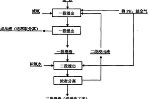 酸级萤石精粉的生产工艺