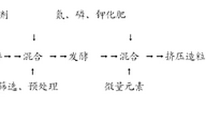超声浮选方法及其装置和用途