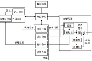 直立干式磁选机