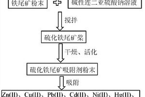改善转炉铜冶炼渣浮选效果的方法