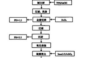 新农村生活污水智能化处置系统
