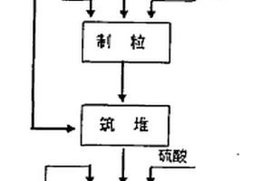 高效制备陶瓷用长石釉料的方法