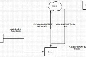 利用高铝粉煤灰制备硅铝明和铝硅锰铁钛合金的方法