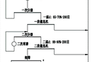 赤铁矿粉的微波焙烧干式风磁选的方法