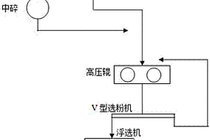 制备金属锌粉的方法
