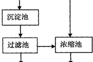 超低磨耗的瓷球及其制备方法