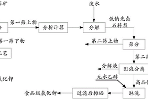 新型双层耐磨板滑道