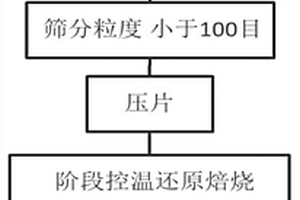 人造金红石母液回收处理方法