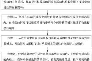 煤矸石制备高吸油值煅烧高岭土的方法