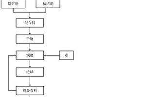 活性白土的制备方法