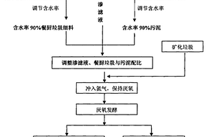 新型环保水泥石膏混合型自流平配方及其施工方法