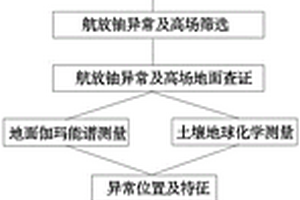 由小颗粒油砂热解直接获取轻质油的方法及设备