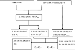 纳米混凝土的制备方法