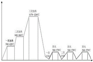 粉末冶金高速钢丝材的制备方法