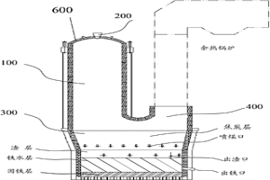铁的闪速冶金装置