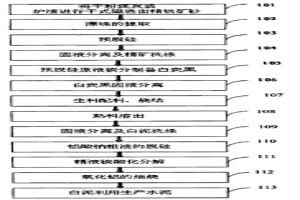 从粉煤灰或炉渣中提取冶金级氧化铝的方法