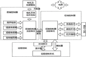 基于ModBus总线控制技术的智能化冶金阀门系统