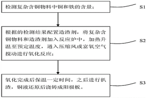 复杂含铜物料火法精炼制备阳极板的方法