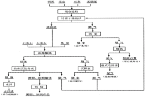 节能环保的含铜污泥的冶炼方法