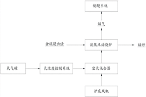 含硫浸出渣的处理方法及其应用