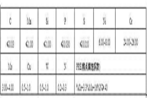 超级双相不锈钢叶轮轴制造方法