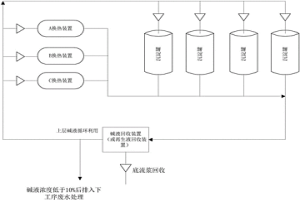 钒生产设备表面结垢的处理方法