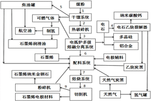 石墨烯电极材料生产工艺