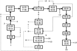 利用含氯废水提取锌精矿氧化渣中有价金属的方法
