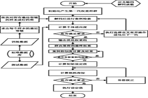 基于群决策检索策略的多目标评价优化方法