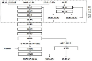 从拜耳法赤泥中回收铁铝钠的方法