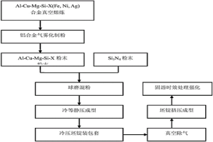 汽车空调压缩机用铝基叶片材料及制备方法