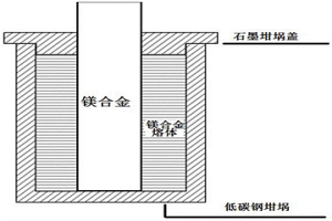 镁/镁固液复合铸造成型方法
