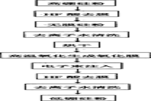 采用电子束注入去除多晶硅中杂质硼的方法