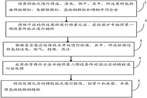 高纯钛镍铜形状记忆合金铸锭的制备方法