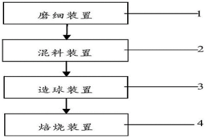 抑制磷铁矿球团矿还原粉化的方法与系统