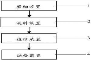 抑制褐铁球团矿还原粉化的方法与系统