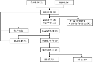 含砷烟尘脱砷并回收有价金属的方法