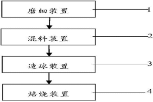 降低钒钛磁铁球团矿还原粉化的系统
