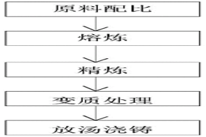 高韧高导热型铝合金锭的铸造方法及应用