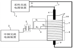 中频感应电弧炉及冶炼控制方法