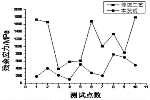 变形高温合金铸锭的制备方法