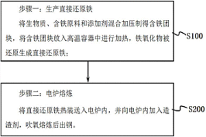 生物质含铁团块短流程炼钢及生产不锈钢的方法