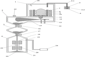 金属合金粉末制备装置