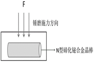 n型碲化铋基合金粉体及其制备方法