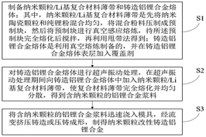外加纳米颗粒增强铸造铝锂合金的制备方法