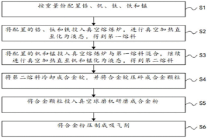 五元钛合金非蒸散型吸气剂的制备方法