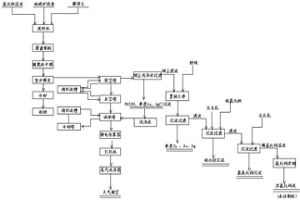 从硫精矿烧渣中回收有价金属的方法