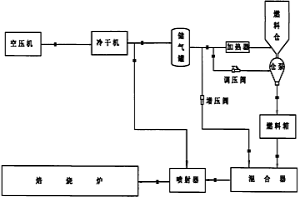 碳素焙烧炉替代燃料及设备